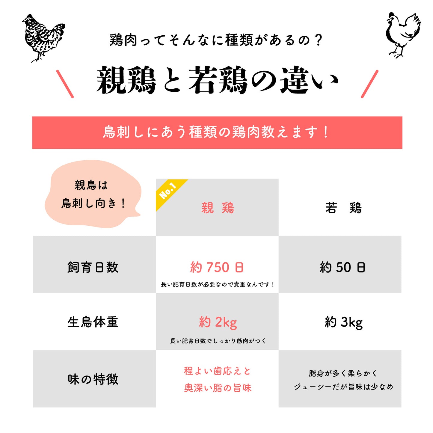 薩摩名物鳥刺し(ムネ・モモミックス)500g(250gx2)